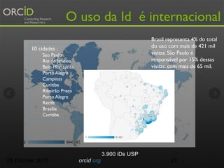 Sistemas de gestão editorial
https://orcid.org/organizations/integrators/current
 