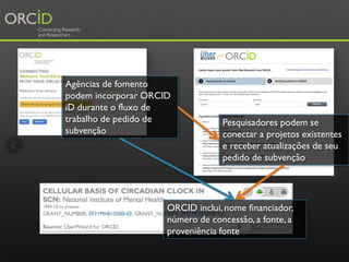 Link para a instuição
• Lista preenche
automaticamente
• Todas as organizações têm
ID único
• Universidade ou o
empregador...
