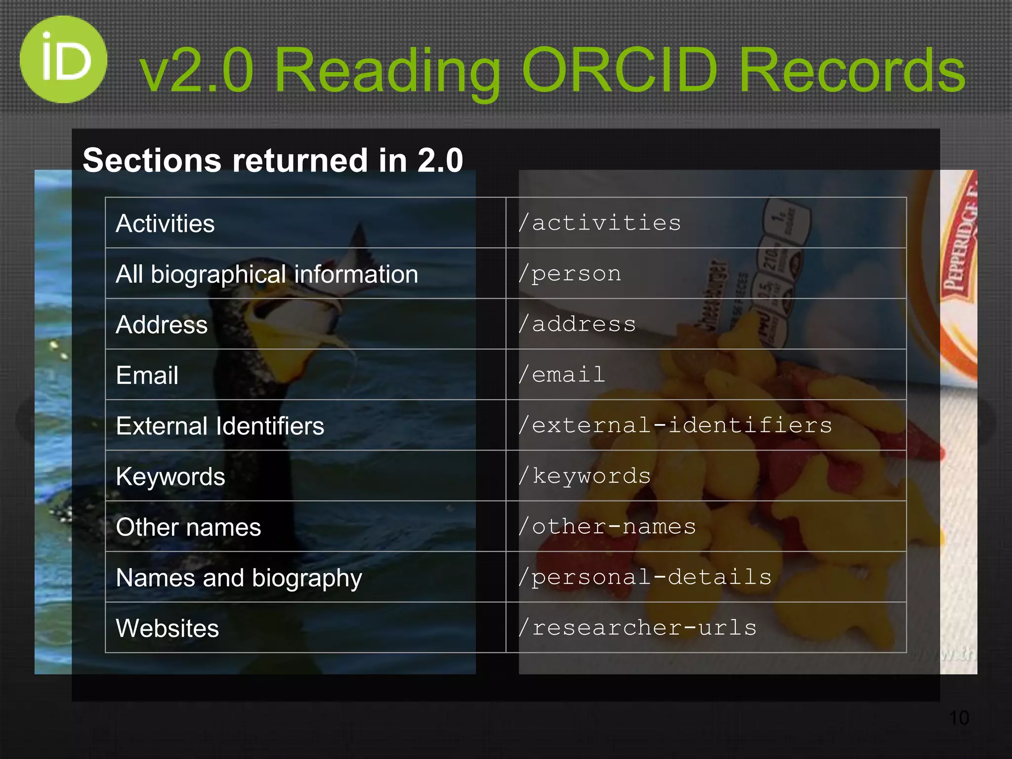 v2.0 Reading ORCID Records
10
Sections returned in 2.0
Activities /activities
All biographical information /person
Address /address
Email /email
External Identifiers /external-identifiers
Keywords /keywords
Other names /other-names
Names and biography /personal-details
Websites /researcher-urls
 