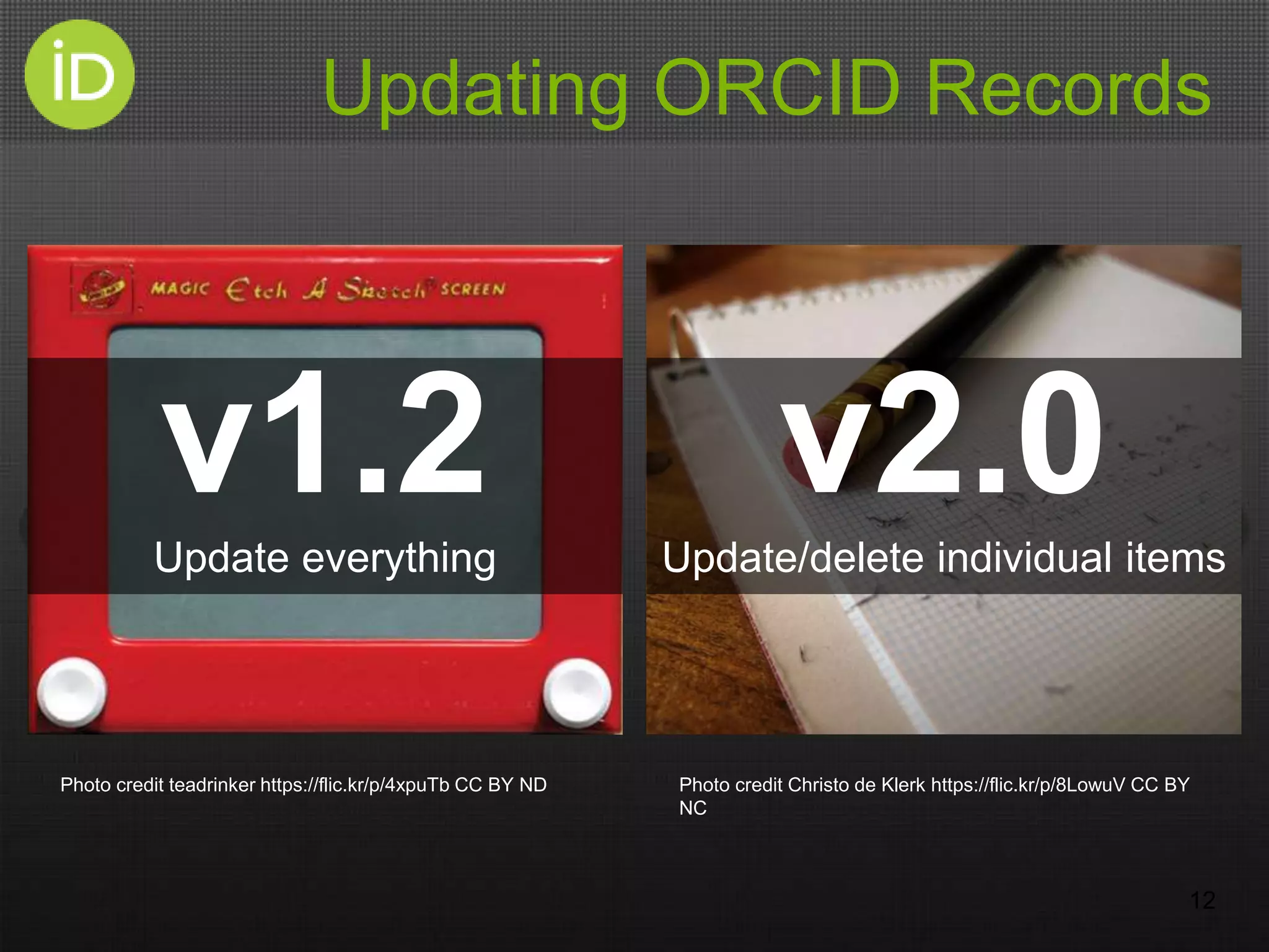 Updating ORCID Records
12
v1.2Update everything
v2.0Update/delete individual items
Photo credit teadrinker https://flic.kr/p/4xpuTb CC BY ND Photo credit Christo de Klerk https://flic.kr/p/8LowuV CC BY
NC
 