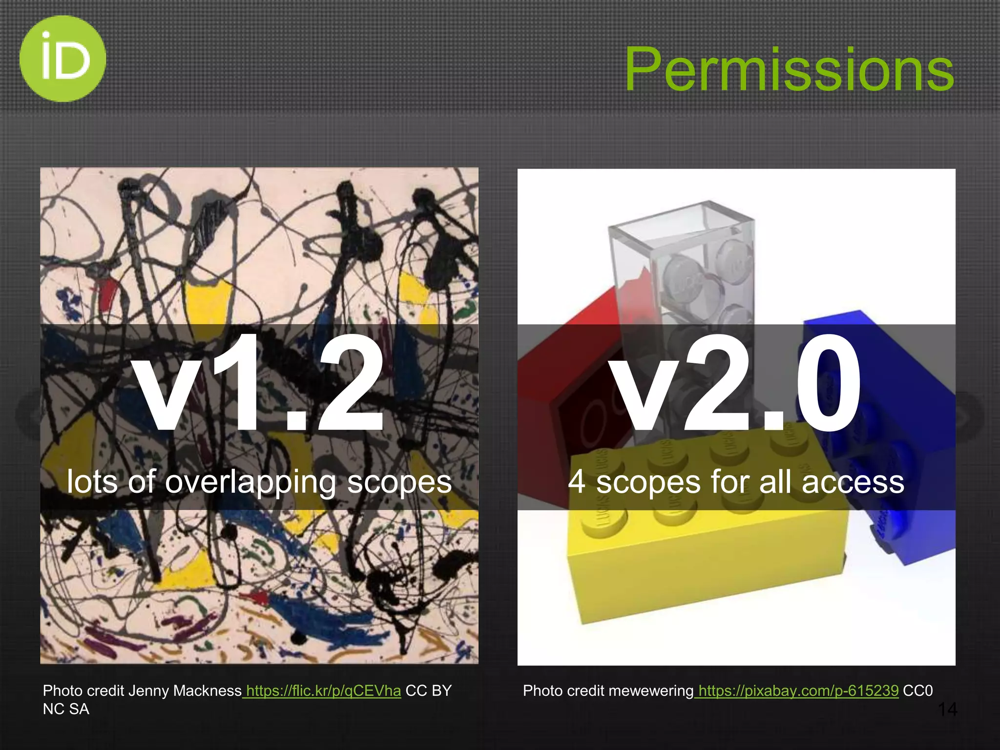 Permissions
14
v1.2lots of overlapping scopes
v2.04 scopes for all access
Photo credit Jenny Mackness https://flic.kr/p/qCEVha CC BY
NC SA
Photo credit mewewering https://pixabay.com/p-615239 CC0
 