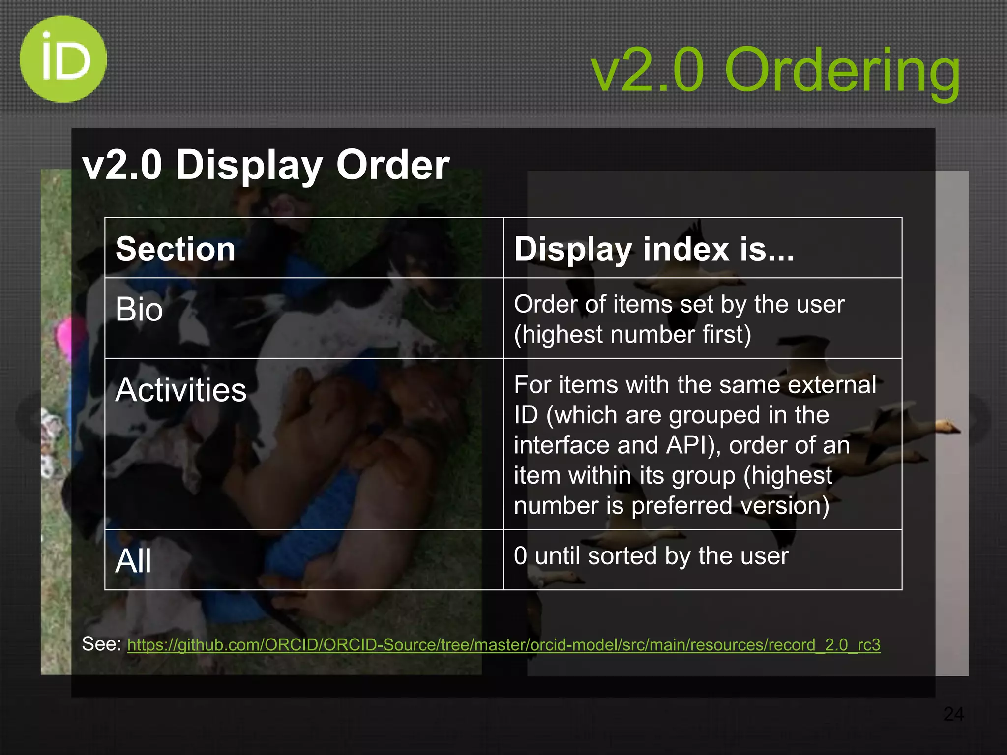 v2.0 Ordering
24
v2.0 Display Order
See: https://github.com/ORCID/ORCID-Source/tree/master/orcid-model/src/main/resources/record_2.0_rc3
Section Display index is...
Bio Order of items set by the user
(highest number first)
Activities For items with the same external
ID (which are grouped in the
interface and API), order of an
item within its group (highest
number is preferred version)
All 0 until sorted by the user
 
