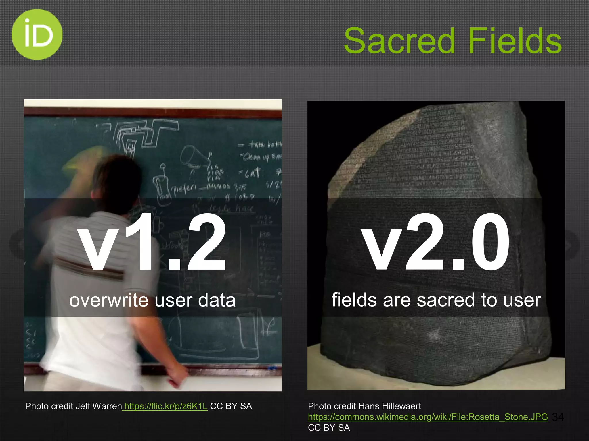 Sacred Fields
34
v1.2overwrite user data
v2.0fields are sacred to user
Photo credit Jeff Warren https://flic.kr/p/z6K1L CC BY SA Photo credit Hans Hillewaert
https://commons.wikimedia.org/wiki/File:Rosetta_Stone.JPG
CC BY SA
 