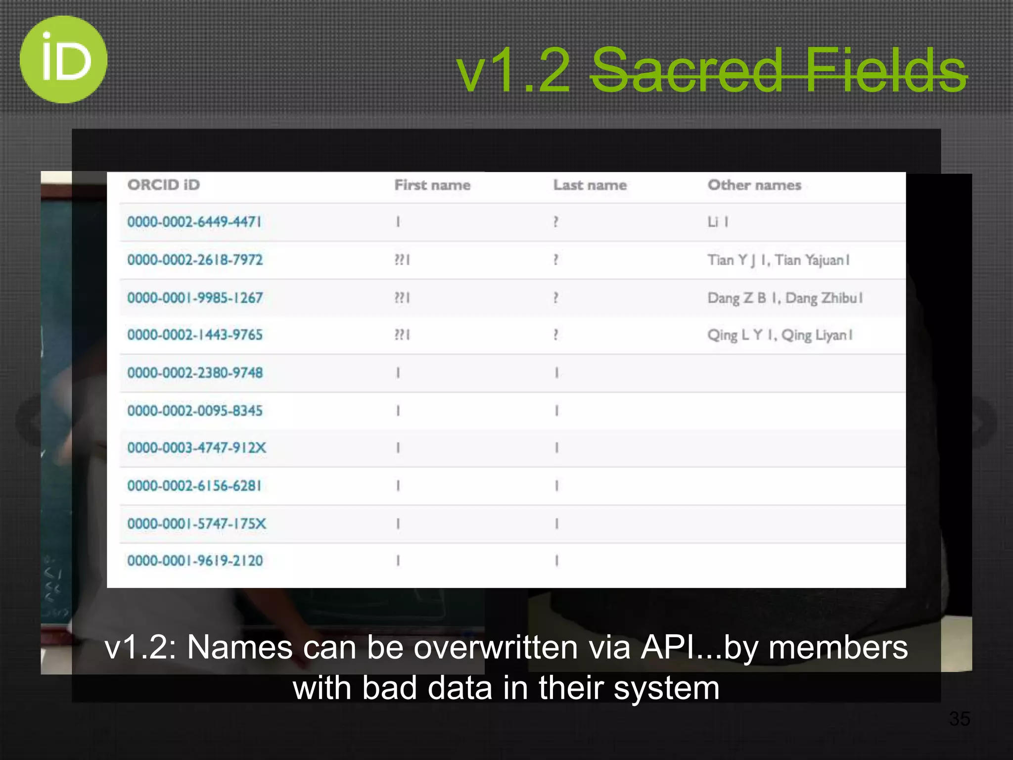 v1.2 Sacred Fields
35
v1.2: Names can be overwritten via API...by members
with bad data in their system
 