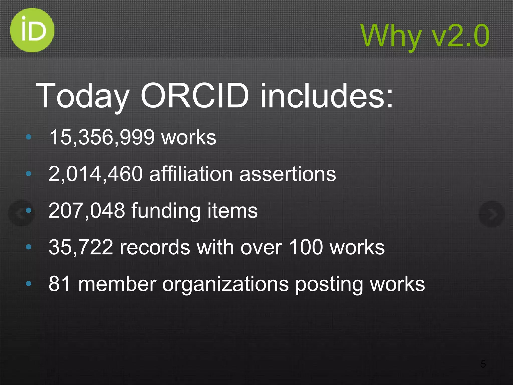 Why v2.0
Today ORCID includes:
• 15,356,999 works
• 2,014,460 affiliation assertions
• 207,048 funding items
• 35,722 records with over 100 works
• 81 member organizations posting works
5
 