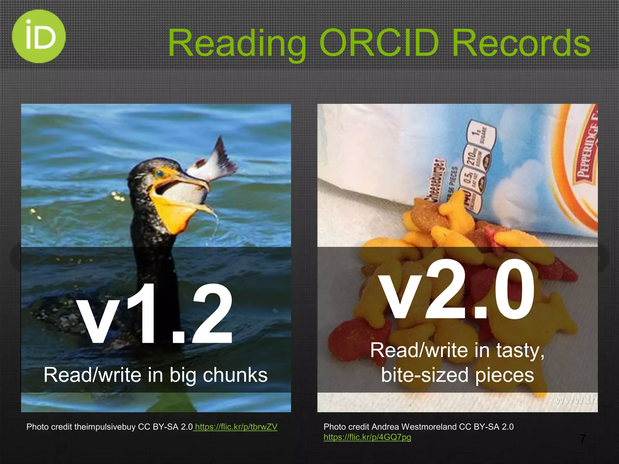 Reading ORCID Records
7
v1.2Read/write in big chunks
v2.0Read/write in tasty,
bite-sized pieces
Photo credit theimpulsivebuy CC BY-SA 2.0 https://flic.kr/p/tbrwZV Photo credit Andrea Westmoreland CC BY-SA 2.0
https://flic.kr/p/4GQ7pg
 