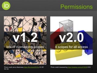 Permissions
14
v1.2lots of overlapping scopes
v2.04 scopes for all access
Photo credit Jenny Mackness https://flic.kr/p/qC...
