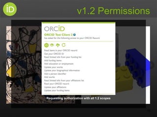 v1.2 Permissions
Requesting authorization with all 1.2 scopes
15
 