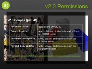 v2.0 Permissions
v2.0 Scopes (just 4!)
See: https://github.com/ORCID/ORCID-Source/tree/master/orcid-model/src/main/resourc...