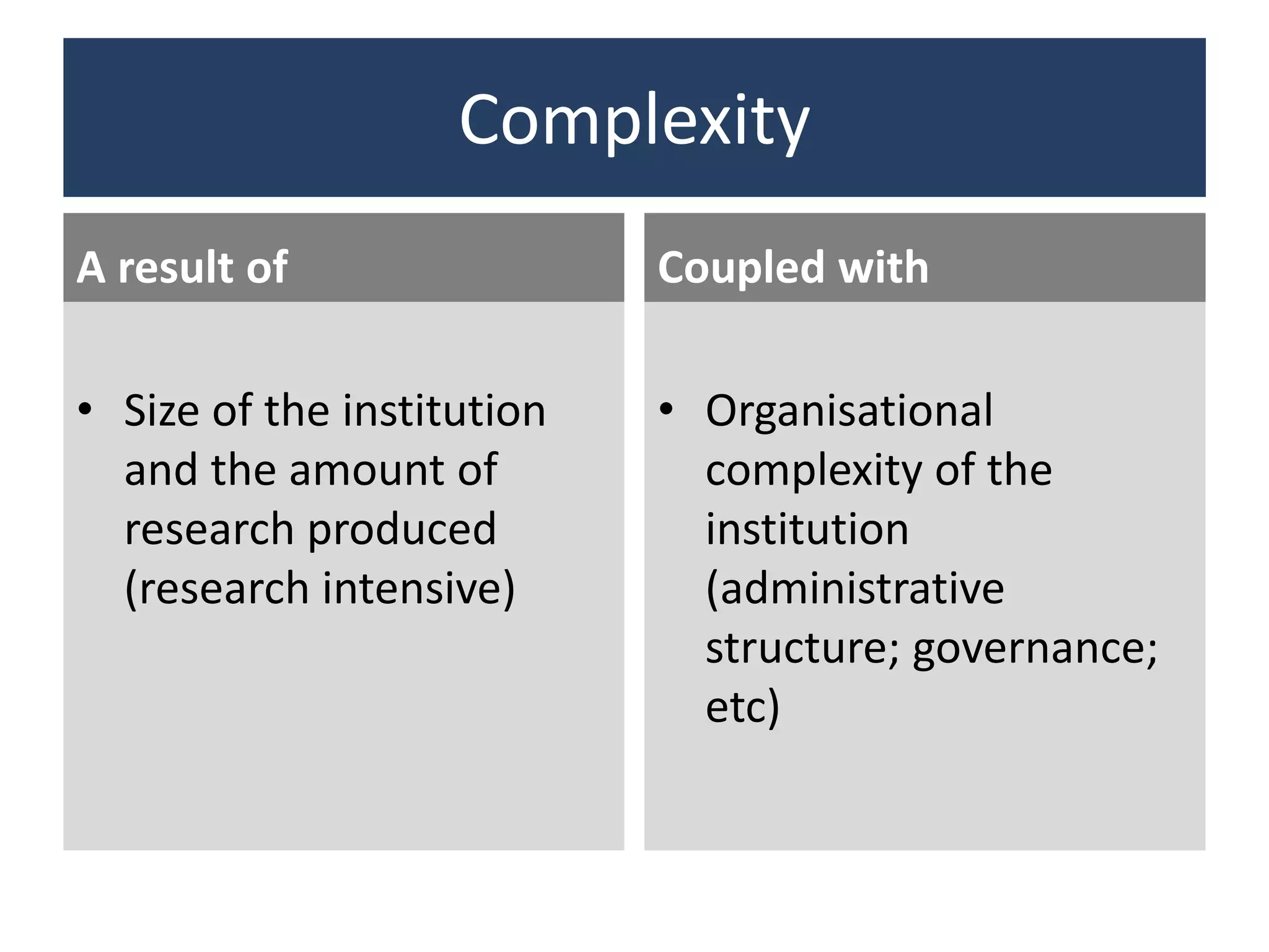 Complexity
A result of
• Size of the institution
and the amount of
research produced
(research intensive)
Coupled with
• Organisational
complexity of the
institution
(administrative
structure; governance;
etc)
 