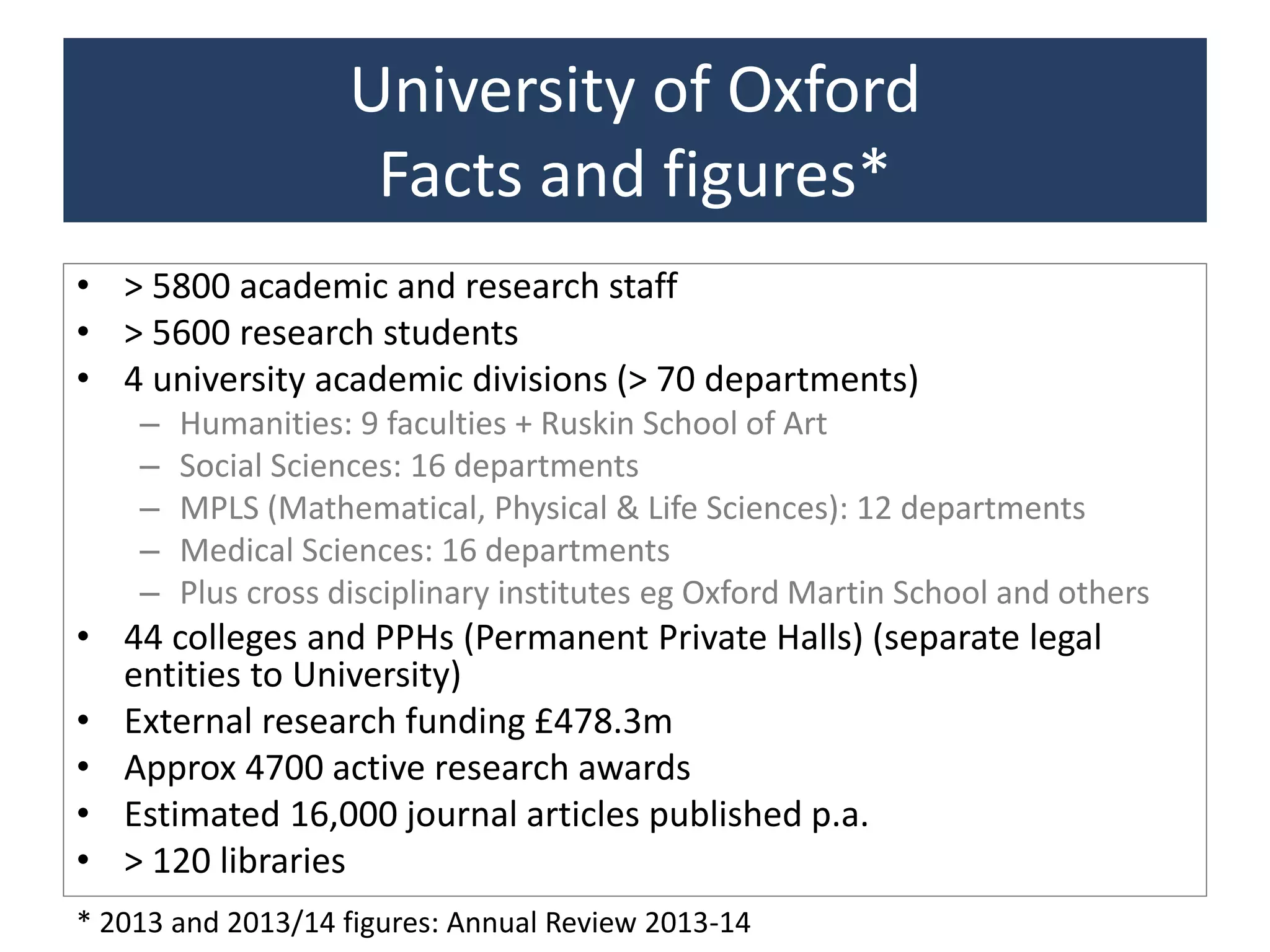 University of Oxford
Facts and figures*
• > 5800 academic and research staff
• > 5600 research students
• 4 university academic divisions (> 70 departments)
– Humanities: 9 faculties + Ruskin School of Art
– Social Sciences: 16 departments
– MPLS (Mathematical, Physical & Life Sciences): 12 departments
– Medical Sciences: 16 departments
– Plus cross disciplinary institutes eg Oxford Martin School and others
• 44 colleges and PPHs (Permanent Private Halls) (separate legal
entities to University)
• External research funding £478.3m
• Approx 4700 active research awards
• Estimated 16,000 journal articles published p.a.
• > 120 libraries
* 2013 and 2013/14 figures: Annual Review 2013-14
 