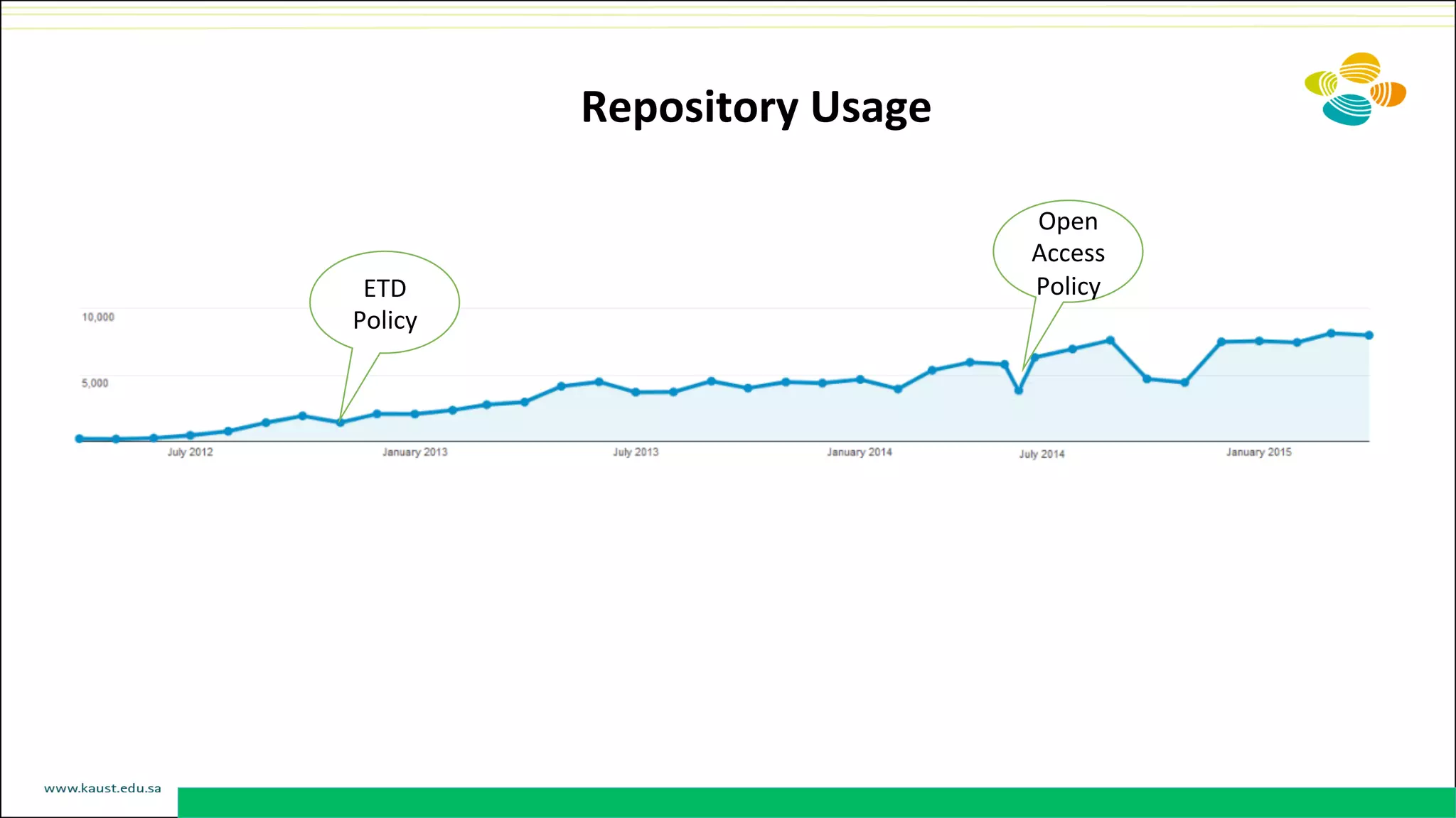 Repository	
  Usage	
  	
  
ETD	
  
Policy	
  
Open	
  
Access	
  
Policy	
  
 
