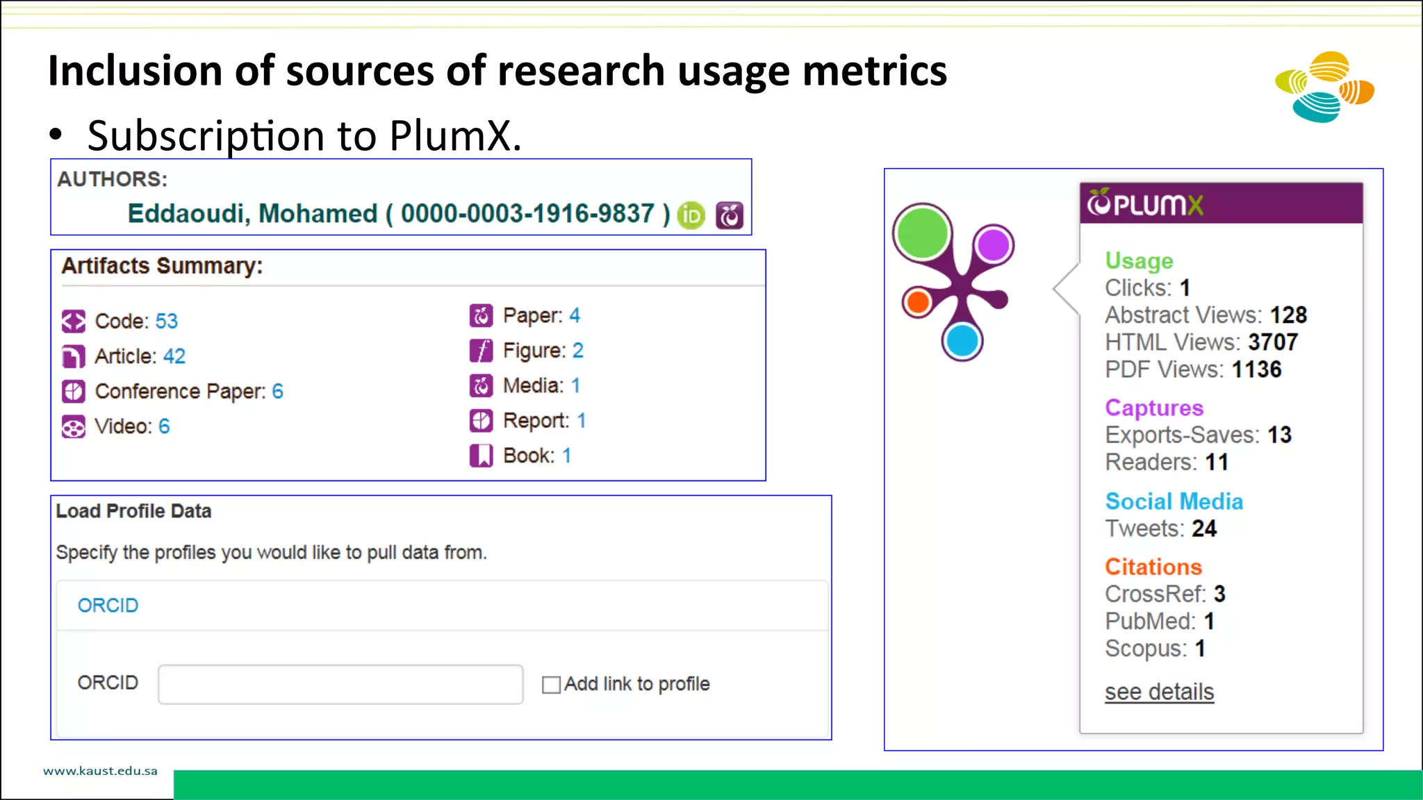 Inclusion	
  of	
  sources	
  of	
  research	
  usage	
  metrics	
  
•  SubscripDon	
  to	
  PlumX.	
  
 