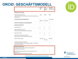 ORCID: GESCHÄFTSMODELL
SEITE 28
https://orcid.org/content/membership-comparison
 