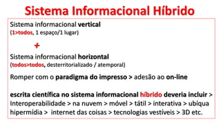 Sistema Informacional Híbrido
Sistema informacional vertical
(1>todos, 1 espaço/1 lugar)
+
Sistema informacional horizontal
(todos>todos, desterritorializado / atemporal)
Romper com o paradigma do impresso > adesão ao on-line
escrita científica no sistema informacional híbrido deveria incluir >
Interoperabilidade > na nuvem > móvel > tátil > interativa > ubíqua
hipermídia > internet das coisas > tecnologias vestíveis > 3D etc.
 