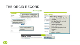 THE ORCID RECORD
Works data
Structured citations
in BibTeX
Classifications & metadata
fields consistent w/CASRAI
Translated titles &
language support
Search & link wizards:
• Crossref Metadata Search
• Scopus
• Europe PubMed Central
• ResearcherID
• Modern Language
Association
• DataCite Metadata Store
• Redalyc
• Ariti
• ANDS Registry
BibTeX import
 