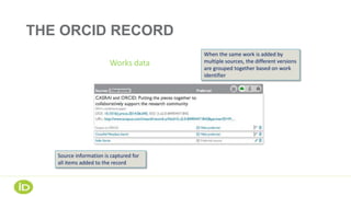 THE ORCID RECORD
Works data
When the same work is added by
multiple sources, the different versions
are grouped together based on work
identifier
Source information is captured for
all items added to the record
 