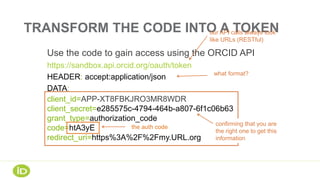 TRANSFORM THE CODE INTO A TOKEN
Use the code to gain access using the ORCID API
https://sandbox.api.orcid.org/oauth/token
HEADER: accept:application/json
DATA:
client_id=APP-XT8FBKJRO3MR8WDR
client_secret=e285575c-4794-464b-a807-6f1c06b63
grant_type=authorization_code
code=htA3yE
redirect_uri=https%3A%2F%2Fmy.URL.org
our API calls always look
like URLs (RESTful)
what format?
the auth code
confirming that you are
the right one to get this
information
 