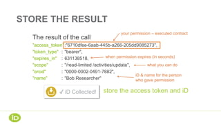 STORE THE RESULT
The result of the call
"access_token":"6710dfee-6aab-445b-a266-205dd9085273",
"token_type" : "bearer",
"expires_in" : 631138518,
"scope" : "/read-limited /activities/update",
"orcid" : "0000-0002-0491-7882",
"name" : "Bob Researcher"
store the access token and iD
when permission expires (in seconds)
your permission – executed contract
iD & name for the person
who gave permission
what you can do
✔ iD Collected!
 