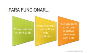 PARA FUNCIONAR...
Pesquisadores
criam sua ID
Pesquisadores
usam a ID na
vida
acadêmica
Pesquisadores
atualizam
registros
individuais
com a ID
PAULLA PEREIRA – BIBLIOTECÁRIA - 2016
 