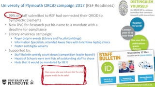 University of Plymouth ORCiD campaign 2017 (REF Readiness)
• 99% of staff submitted to REF had connected their ORCiD to
Symplectic Elements
• New DVC for Research put his name to a mandate with a
deadline for compliance
• Library advocacy campaign:
• Foyer drop in events (Library and Faculty buildings)
• Information Specialists attended Away Days with lunchtime laptop clinics
• Poster and digital adverts
• Supported by:
• Staff Bulletin weekly count down (competition leader board!)
• Heads of Schools were sent lists of outstanding staff to chase
• Hints that it would be mandated for REF!
Does anyone else want to know this? For what
purpose would this be useful?
 