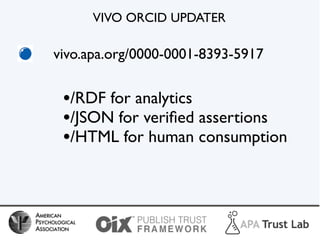 VIVO ORCID UPDATER
vivo.apa.org/0000-0001-8393-5917
•/RDF for analytics
•/JSON for verified assertions
•/HTML for human co...