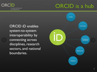 ORCID is a hub
ORCID iD enables
system-to-system
interoperability by
connecting across
disciplines, research
sectors, and ...