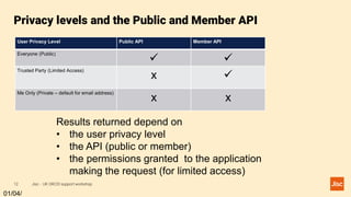ORCID API introduction | PPTX