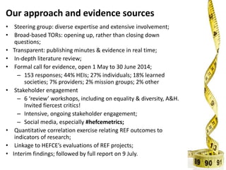 Our approach and evidence sources
• Steering group: diverse expertise and extensive involvement;
• Broad-based TORs: opening up, rather than closing down
questions;
• Transparent: publishing minutes & evidence in real time;
• In-depth literature review;
• Formal call for evidence, open 1 May to 30 June 2014;
– 153 responses; 44% HEIs; 27% individuals; 18% learned
societies; 7% providers; 2% mission groups; 2% other
• Stakeholder engagement
– 6 ‘review’ workshops, including on equality & diversity, A&H.
Invited fiercest critics!
– Intensive, ongoing stakeholder engagement;
– Social media, especially #hefcemetrics;
• Quantitative correlation exercise relating REF outcomes to
indicators of research;
• Linkage to HEFCE’s evaluations of REF projects;
• Interim findings; followed by full report on 9 July.
 
