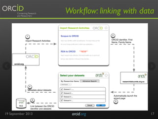 Workflow: linking with data
19 September 2013 orcid.org	

 17
 