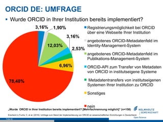 „Wurde ORCID in Ihrer Institution bereits implementiert? [Mehrfachnennung möglich]“ (n=158)
Erscheint in Fuchs, C. et al. ...