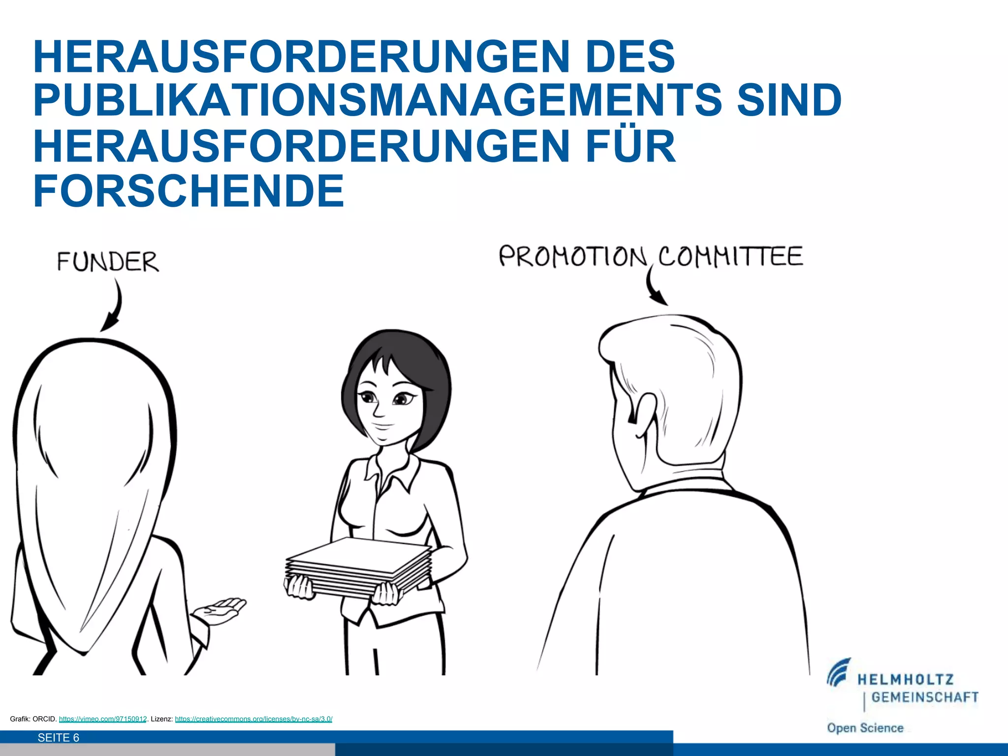HERAUSFORDERUNGEN DES
PUBLIKATIONSMANAGEMENTS SIND
HERAUSFORDERUNGEN FÜR
FORSCHENDE
SEITE 6
Grafik: ORCID. https://vimeo.com/97150912. Lizenz: https://creativecommons.org/licenses/by-nc-sa/3.0/
 