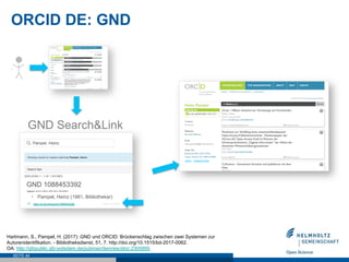 ORCID DE: GND
SEITE 44
Hartmann, S., Pampel, H. (2017): GND und ORCID: Brückenschlag zwischen zwei Systemen zur
Autorenidentifikation. - Bibliotheksdienst, 51, 7. http://doi.org/10.1515/bd-2017-0062.
OA: http://gfzpublic.gfz-potsdam.de/pubman/item/escidoc:2305895
GND: 1088453392
http://d-nb.info/gnd/1088453392
GND Search&Link
GND 1088453392
Pampel, Heinz (1981, Bibliothekar)
http://d-nb.info/gnd/1088453392
 