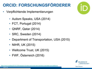ORCID: FORSCHUNGSFÖRDERER
SEITE 24
•  Verpflichtende Implementierungen
•  Autism Speaks, USA (2014)
•  FCT, Portugal (2014...