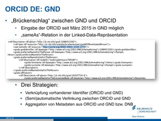 ORCID DE: GND
•  „Brückenschlag“ zwischen GND und ORCID
•  Eingabe der ORCID seit März 2015 in GND möglich
•  „sameAs“-Rel...