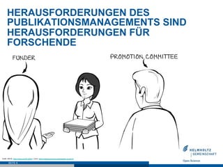 HERAUSFORDERUNGEN DES
PUBLIKATIONSMANAGEMENTS SIND
HERAUSFORDERUNGEN FÜR
FORSCHENDE
SEITE 6
Grafik: ORCID. https://vimeo.c...