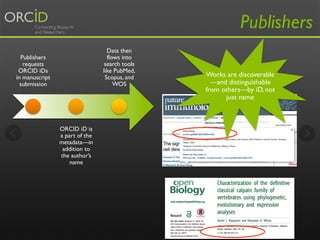 Works are discoverable 
—and distinguishable 
from others—by iD, not 
just name 
Publishers 
requests 
ORCID iDs 
in manuscript 
submission 
ORCID iD is 
a part of the 
metadata—in 
addition to 
the author’s 
name 
Data then 
flows into 
search tools 
like PubMed, 
Scopus, and 
WOS 
Publishers 
 