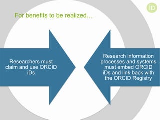 For benefits to be realized…

Researchers must
claim and use ORCID
iDs

Research information
processes and systems
must embed ORCID
iDs and link back with
the ORCID Registry

 