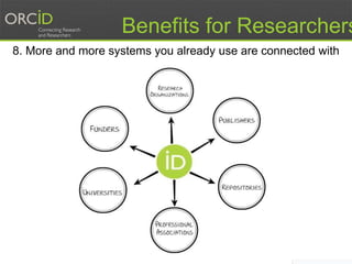 14
8. More and more systems you already use are connected with
ORCID
Benefits for Researchers
 