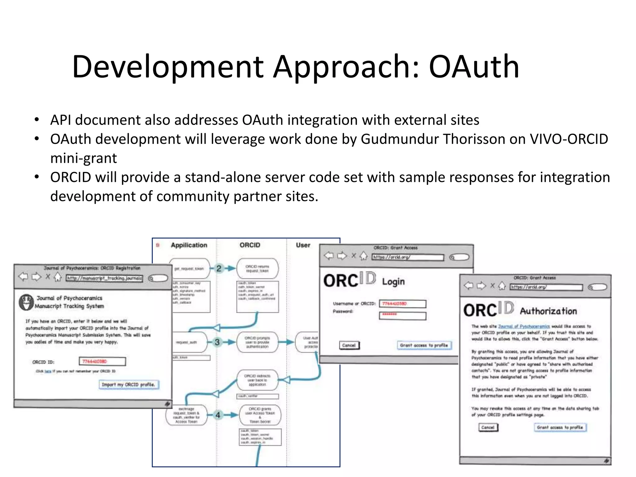 Development Approach: OAuth
• API document also addresses OAuth integration with external sites
• OAuth development will leverage work done by Gudmundur Thorisson on VIVO-ORCID
  mini-grant
• ORCID will provide a stand-alone server code set with sample responses for integration
  development of community partner sites.
 