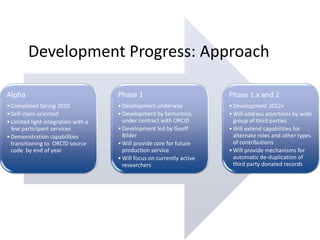 Development Progress: Approach

Alpha                                Phase 1                            Phase 1.x and 2
• Completed Spring 2010              • Development underway             • Development 2012+
• Self-claim oriented                • Development by Semantico         • Will address assertions by wide
• Limited light integration with a     under contract with ORCID          group of third parties
  few participant services           • Development led by Geoff         • Will extend capabilities for
• Demonstration capabilities           Bilder                             alternate roles and other types
  transitioning to ORCID source      • Will provide core for future       of contributions
  code by end of year                  production service               • Will provide mechanisms for
                                     • Will focus on currently active     automatic de-duplication of
                                       researchers                        third party donated records
 