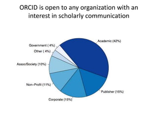 ORCID is open to any organization with an
  interest in scholarly communication
 