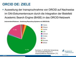 ORCID DE: ZIELE
§  Ausweitung der Inanspruchnahme von ORCID auf Nachweise
im OAI-Dokumentenraum durch die Integration der ...