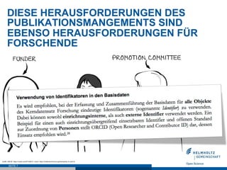 DIESE HERAUSFORDERUNGEN DES
PUBLIKATIONSMANGEMENTS SIND
EBENSO HERAUSFORDERUNGEN FÜR
FORSCHENDE
SEITE 7
Grafik: ORCID. htt...