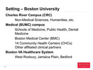 Setting – Boston University
Charles River Campus (CRC)
Non-Medical Sciences, Humanities, etc.
Medical (BUMC) campus
School...
