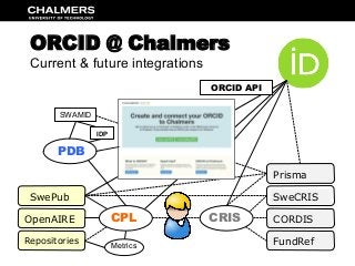 CPL
SwePub
CRIS
SweCRIS
CORDISOpenAIRE
Prisma
Metrics
Repositories FundRef
ORCID API
SWAMID
PDB
IDP
ORCID @ Chalmers
Current & future integrations
 