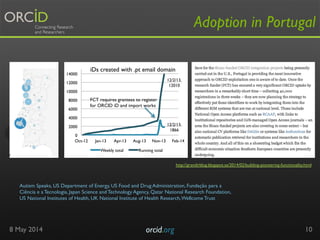 Adoption in Portugal
8 May 2014 orcid.org	

 10
12/2/13,
1866
12/2/13,
12010
0
2000
4000
6000
8000
10000
12000
14000
Oct-1...