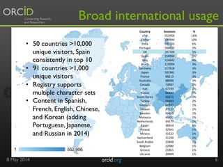 Broad international usage
•  50 countries >10,000
unique visitors, Spain
consistently in top 10
•  91 countries >1,000
uni...