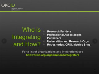 Who is
Integrating
and How?
11
• Research Funders
• Professional Associations
• Publishers
• Universities and Research Orgs
• Repositories, CRIS, Metrics Sites
For a list of organizations and integrations see
http://orcid.org/organizations/integrators
 