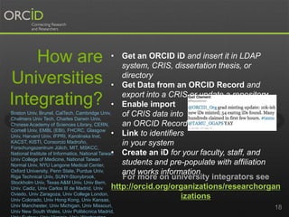 How are
Universities
Integrating?
18
For more on university integrators see
http://orcid.org/organizations/researchorgan
izations
• Get an ORCID iD and insert it in LDAP
system, CRIS, dissertation thesis, or
directory
• Get Data from an ORCID Record and
export into a CRIS or update a repository
• Enable import
of CRIS data into
an ORCID Record
• Link to identifiers
in your system
• Create an iD for your faculty, staff, and
students and pre-populate with affiliation
and works information
Boston Univ, Brunel, CalTech, Cambridge Univ,
Chalmers Univ Tech, Charles Darwin Univ,
Chinese Academy of Sciences Library, CERN,
Cornell Univ, EMBL (EBI), FHCRC, Glasgow
Univ, Harvard Univ, IFPRI, Karolinska Inst,
KACST, KISTI, Consorcio Madroño,
Forschungszentrum Jülich, MIT, MSKCC,
National Institute of Informatics, National Taiwan
Univ College of Medicine, National Taiwan
Normal Univ, NYU Langone Medical Center,
Oxford University, Penn State, Purdue Univ,
Riga Technical Univ, SUNY-Stonybrook,
Stockholm Univ, Texas A&M Univ, Univ Bern,
Univ. Cadiz, Univ Carlos III de Madrid, Univ
Oviedo, Univ Zaragoza, Univ College London,
Univ Colorado, Univ Hong Kong, Univ Kansas,
Univ Manchester, Univ Michigan, Univ Missouri,
Univ New South Wales, Univ Politécnica Madrid,
 